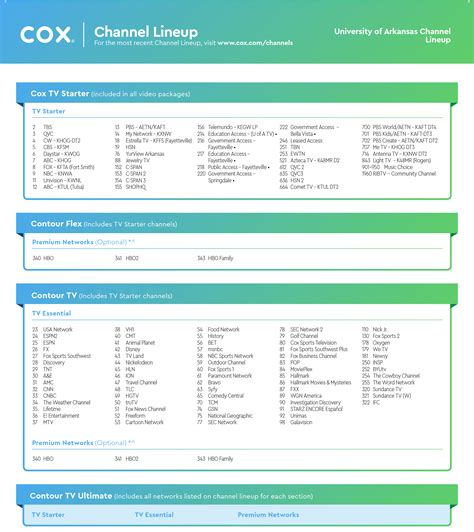 cox tv channel lineup example